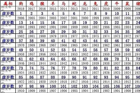 2026年是什麼年|2026年是什么年？